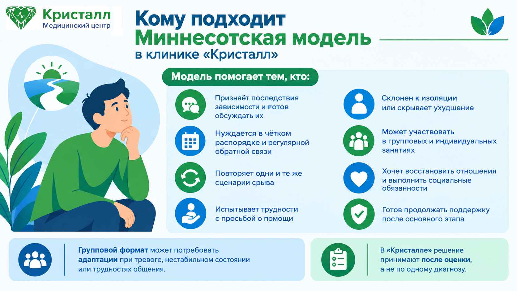 Инфографика о том, кому подходит Миннесотская модель в клинике «Кристалл»: признаки готовности к структурированной реабилитации, участию в групповых и индивидуальных занятиях и продолжению поддержки после основного этапа.